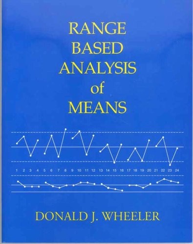 Cover of Range Based Analysis of Means