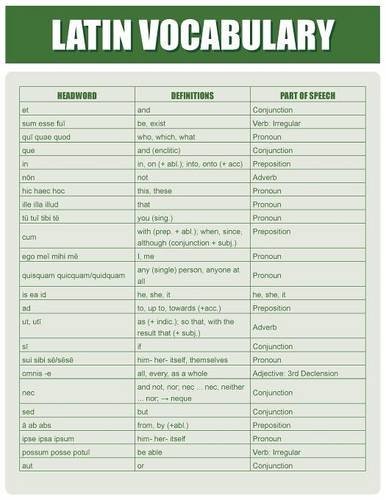 Cover of Latin Vocabulary