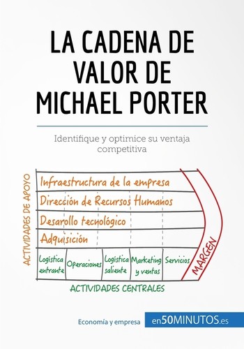 Cover of La cadena de valor de Michael Porter