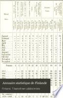 Cover of Statisticheskīĭ ezhegodnik Finli͡andīĭ